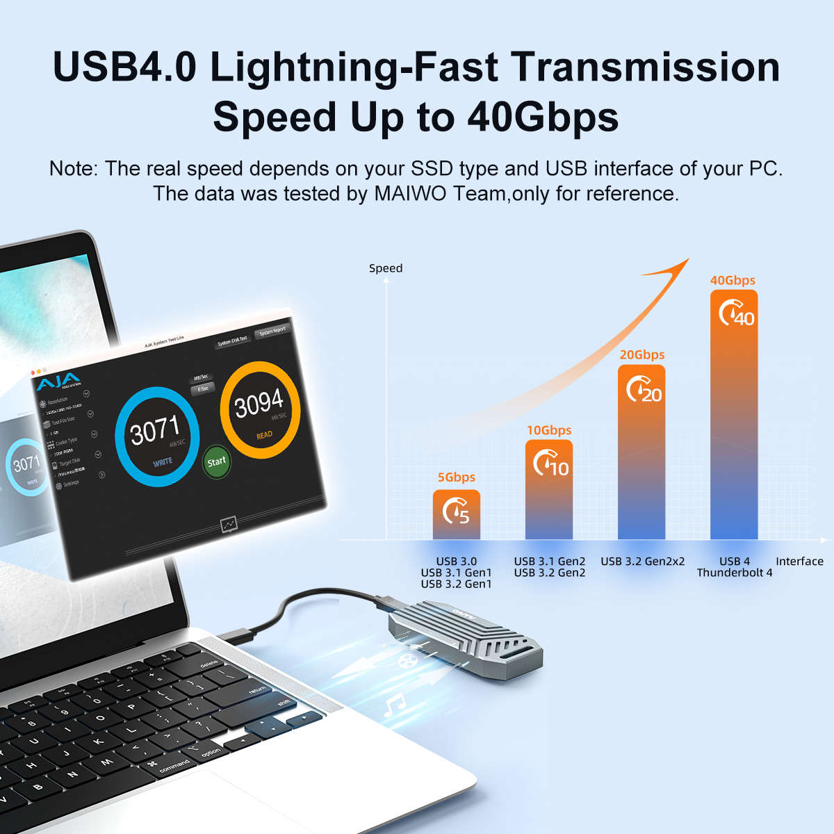 MAIWO 40Gbps USB4 Alüminyum NV - Usb4 40Gbps External Ssd 8Tb incelemesi ve fiyatı